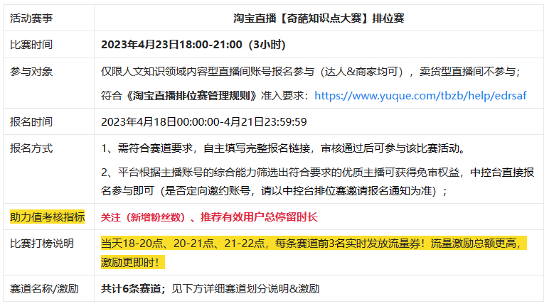 淘宝直播4月《奇葩知识大赛》正式拉开帷幕!