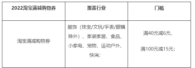 2022年淘宝满减购物券（品类券）招商开启，来看活动规则