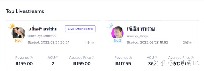 2022年海外版抖音TikTok最新最全攻略（TikTok Shop一店卖 …