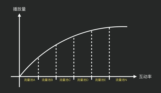 2个月效果提升473%，抖音kol投放增长攻略