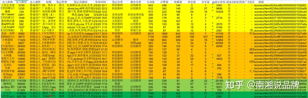 一份小红书IP打造全攻略【建议收藏】