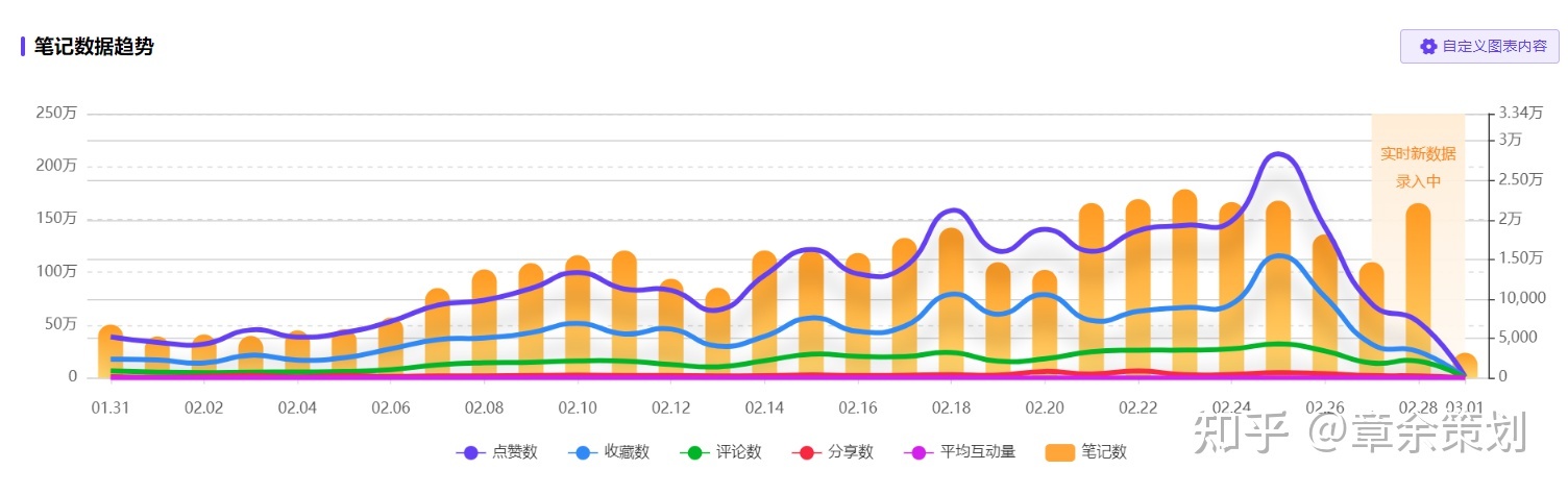 [干货]如何在小红书推广产品？小红书的推广方式大全！
