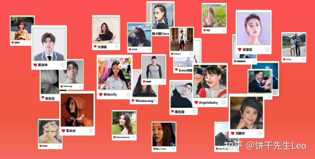 小红书运营技巧大全！初学者应该如何运营小红书?