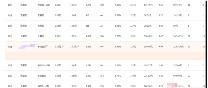 怎么防止直通车流量与搜索流量之间产生冲突?直通车带动搜索流量逻辑是什么? 怎么防止直通车流量与搜索流量之间产生冲突?直通车带动搜索流量逻辑是什么?