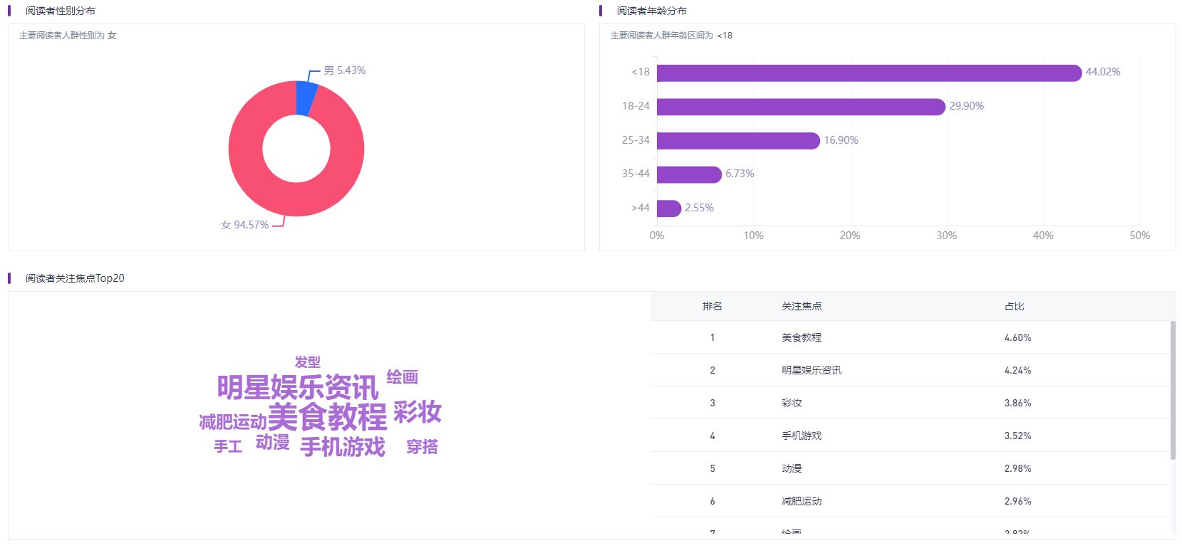 小红书上如何高效复盘