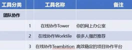 互联网大厂常用运营工具盘点
