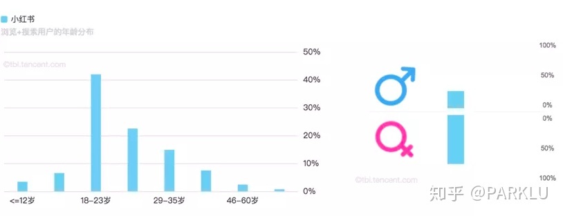 科普贴 | 小红书拒绝“广告”，品牌该如何做推广？