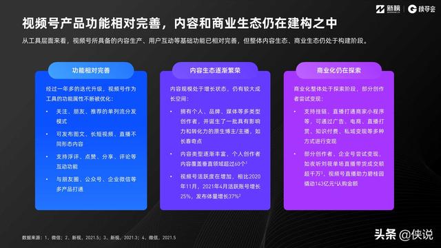 2022视频号发展年中报告(新榜研究院) 2022视频号发展年中报告(新榜研究院)