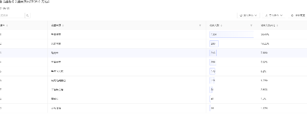 秋刀鱼工具箱里生意参谋插件怎么分析？