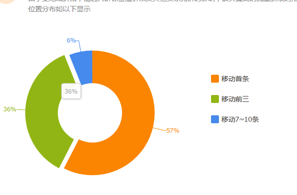 标品应该如何开好直通车？淘宝标品开车技巧