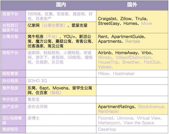互联网如何改造租房市场？七七八八都在这报告里了