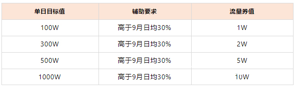 2021年淘宝直播服饰冬上新活动来袭，详情速看