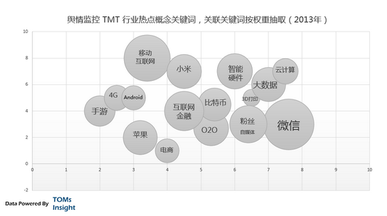 平凡之路：这些年互联网的变迁