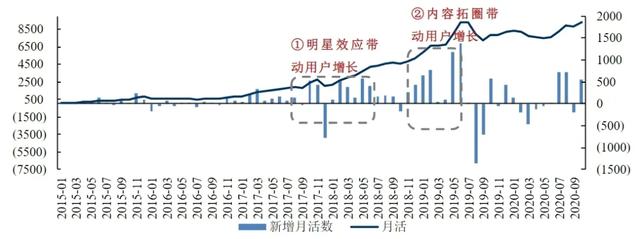 小红书种草很强势,但电商闭环做不大 小红书种草很强势,但电商闭环做不大