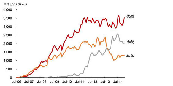 强烈推荐:史上对互联网+理解最深入的文章(建议细读) 强烈推荐:史上对互联网+理解最深入的文章(建议细读)