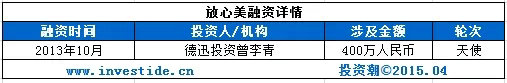 投资人看上的那些为“美丽事业”奋斗的O2O公司 投资人看上的那些为“美丽事业”奋斗的O2O公司