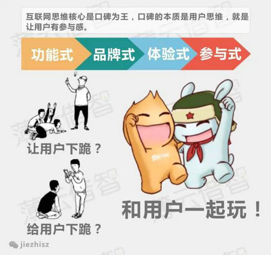 十张图让你看懂互联网企业与传统企业思维本质区别