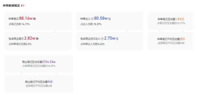 小红书运营攻略：如何快速掌握行业潮流趋势？