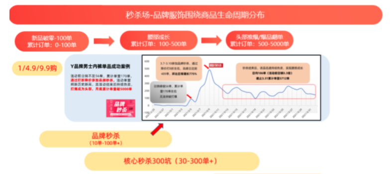 淘宝特价版品牌秒杀是什么活动？招商规则大全
