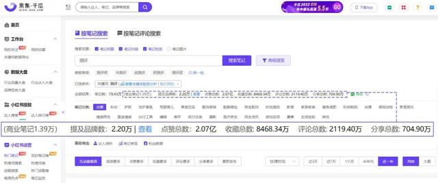 互动量增长39%！小红书测评类笔记营销玩法大揭秘