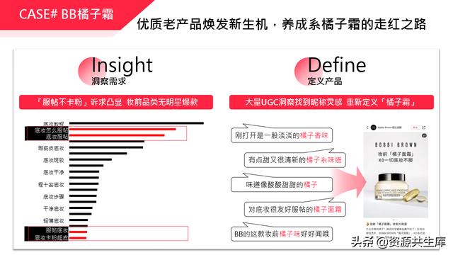 2022年小红书美妆营销解决方案