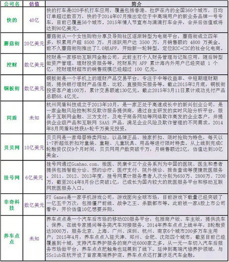 2015版杭州互联网创业指南2.0