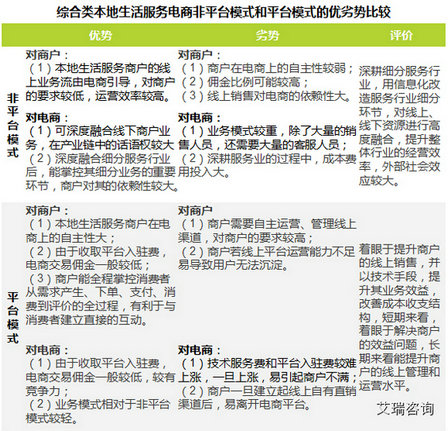 2014年中国综合类本地生活服务电商市场行业发展研究报告 2014年中国综合类本地生活服务电商市场行业发展研究报告