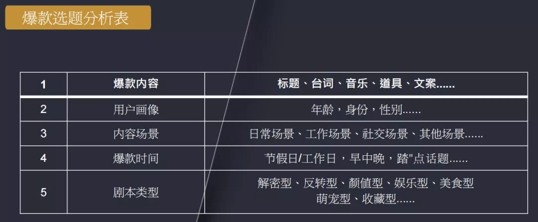 医美机构视频号从0到1：这么做视频号