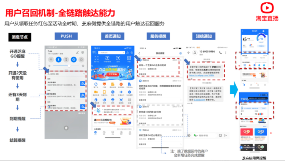 淘宝直播38节惊喜任务红包玩法说明