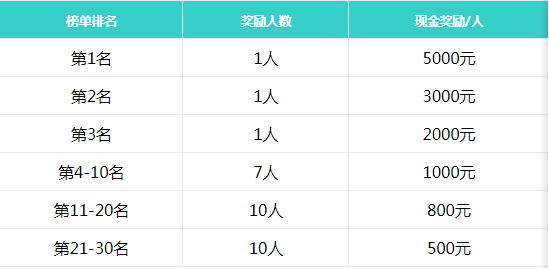 淘短视频旅游品类话题打榜赛火热开启啦！