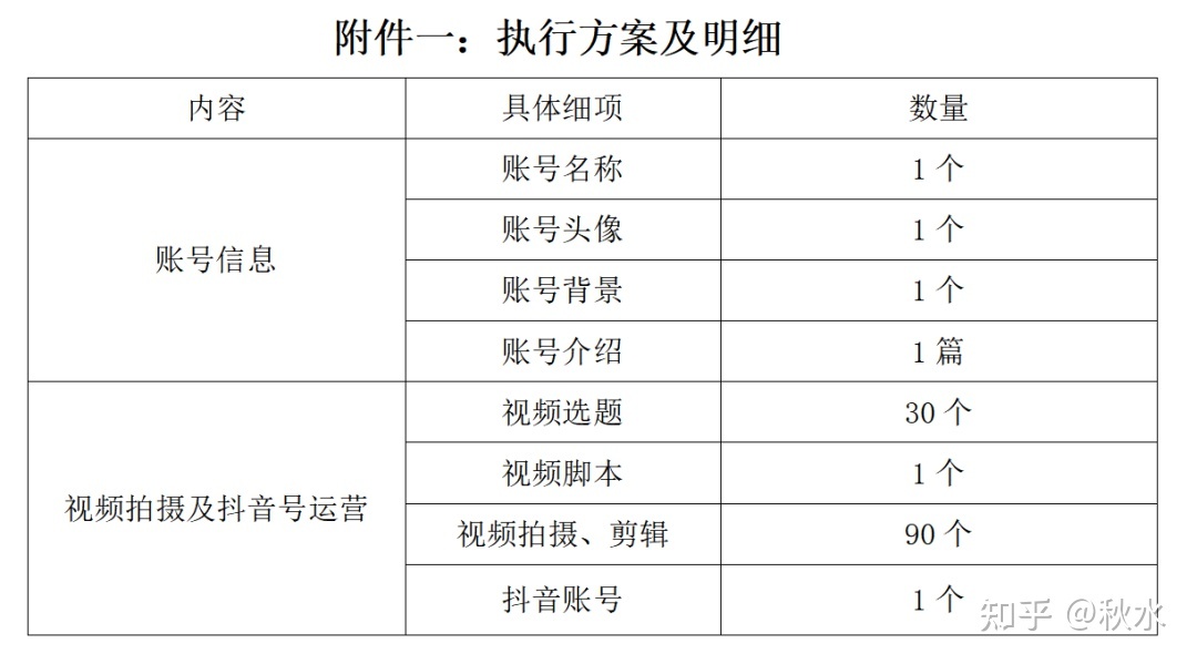 《抖音/视频号运营合同》应该怎么拟？双方才不会吃亏