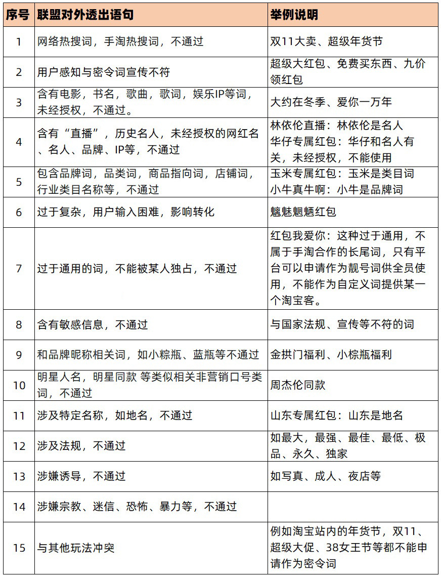 年货节淘密令优化升级,来看具体权限和规则 年货节淘密令优化升级,来看具体权限和规则