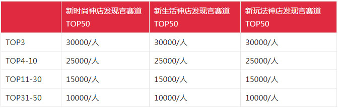 淘宝逛逛双12「神店发现家」打榜赛启动啦!