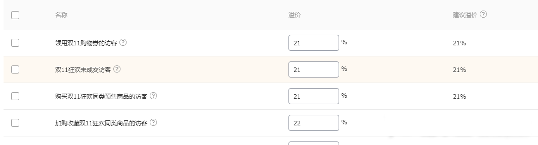 双十一人群直通车怎么调整？双十一直通车计划人群调整方法