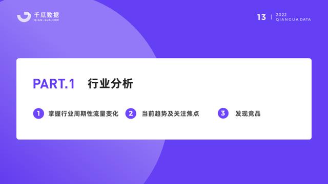 小红书保姆级教程｜2022品牌营销决策怎么做