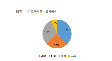 专业图文看清移动互联网发展趋势