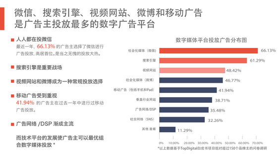 完整50页PPT：揭秘6.3亿网民的行为习惯与消费进化