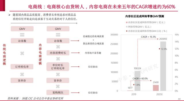 小红书产品体验报告：含淘宝逛逛、抖音、知乎等种草方面竞品分析