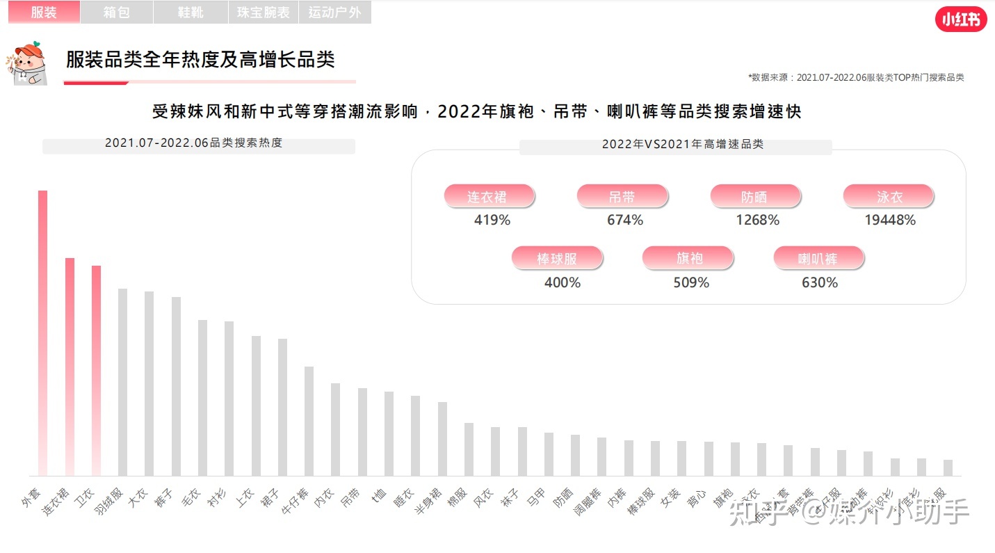 手把手教你小红书品牌账号运营营销推广怎么做