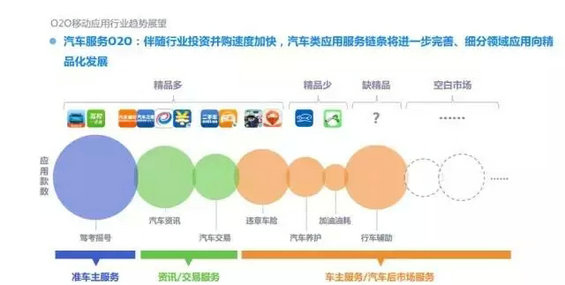 2015年度O2O移动应用行业白皮书