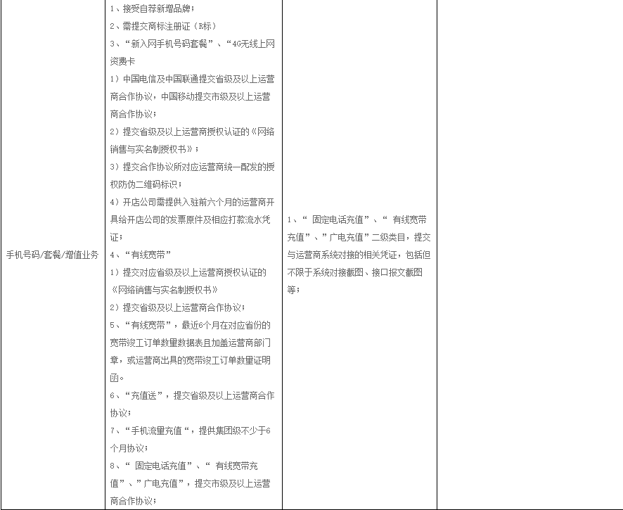 天猫生活娱乐充值、话费通信、保健滋补等类目招商标准调整，哪些类目新增了细则？