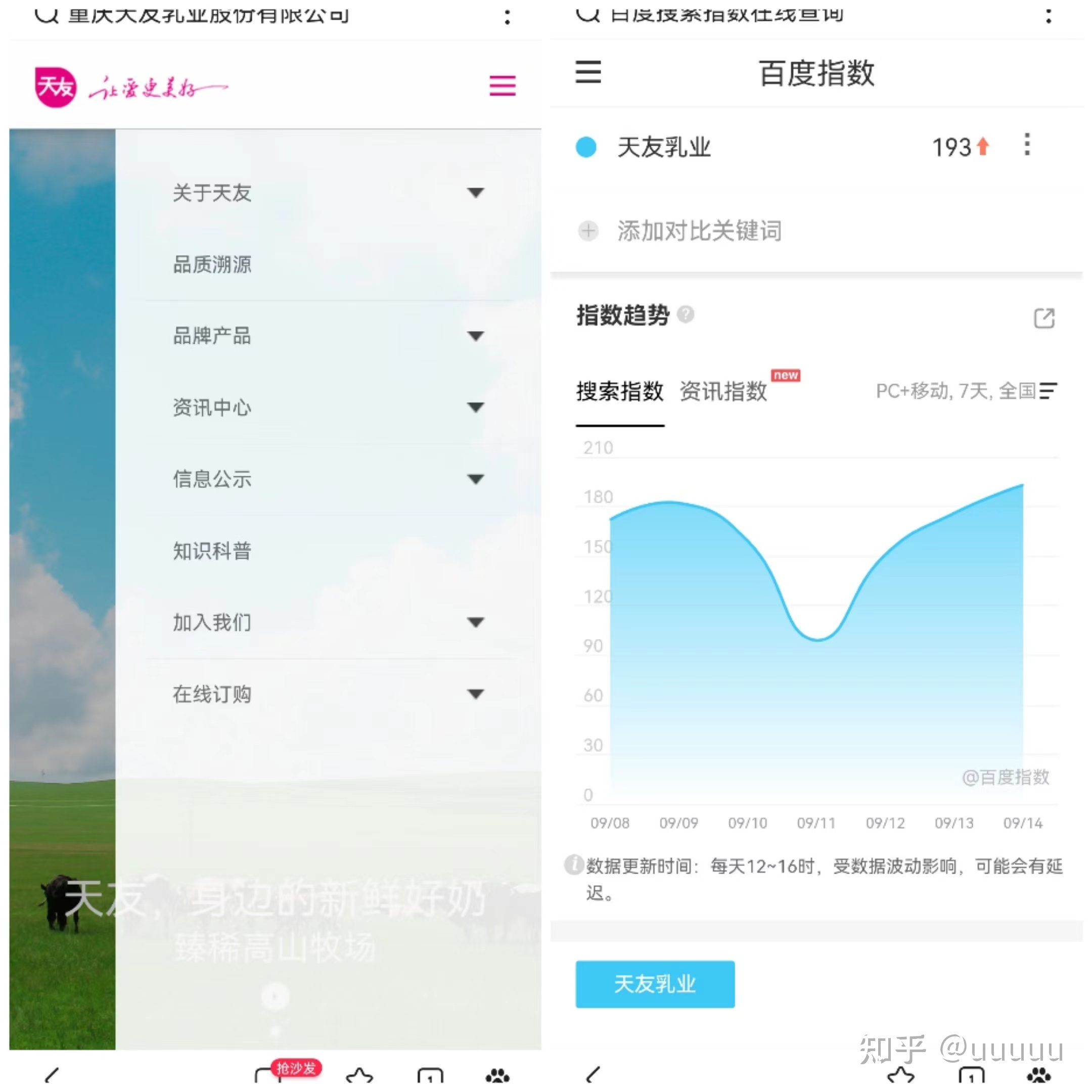 企业网络营销系统调查 企业网络营销系统调查