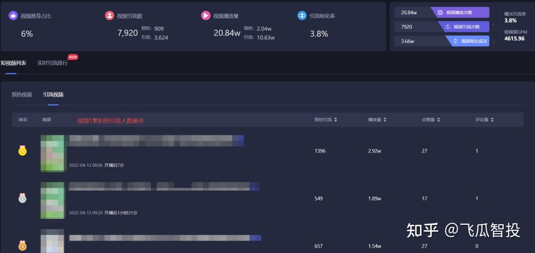 请问一下抖音运营怎么做啊? 请问一下抖音运营怎么做啊?