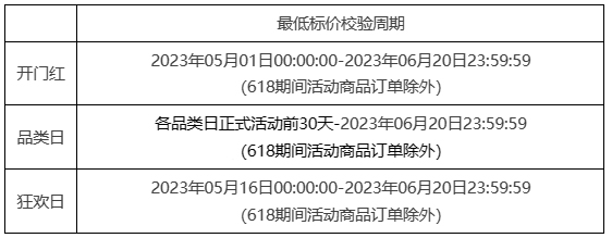 注意!2023年淘宝618大促开启招商! 注意!2023年淘宝618大促开启招商!