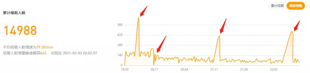 视频号直播有哪些可用的玩法和技巧？