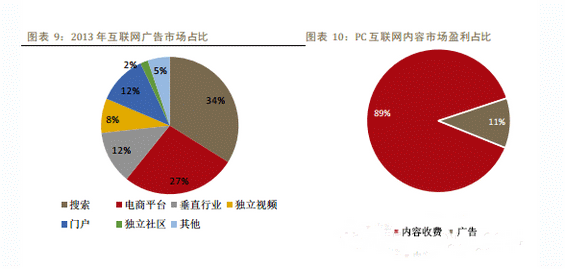 2014年中国移动互联网行业深度报告