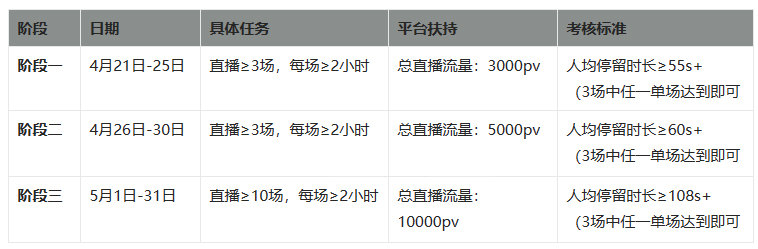点淘全球购内容主题直播招募开始啦！