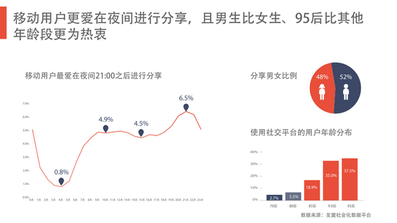 完整50页PPT：揭秘6.3亿网民的行为习惯与消费进化