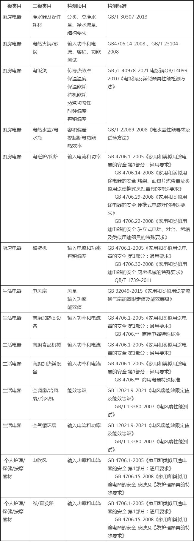 淘宝新增《淘宝网“品质保障”服务规范》，3月21日生效