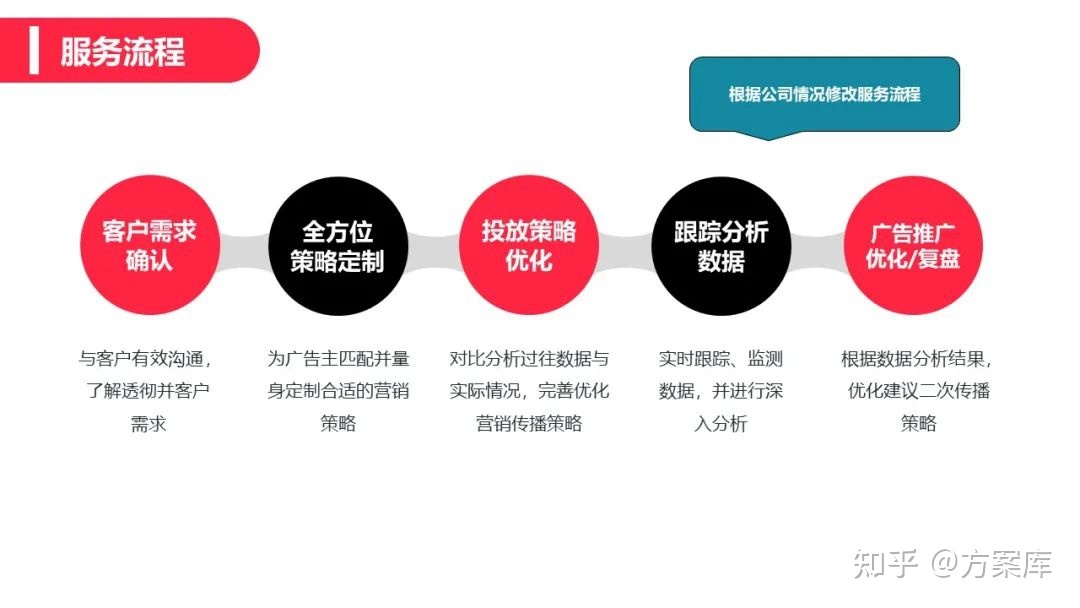 2022辣条品牌小红书营销方案